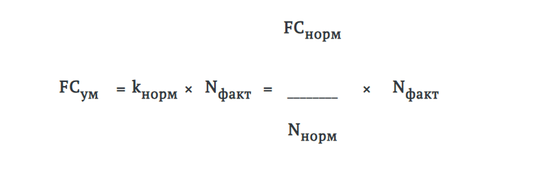 Вычисление и распределение общих производственных затрат